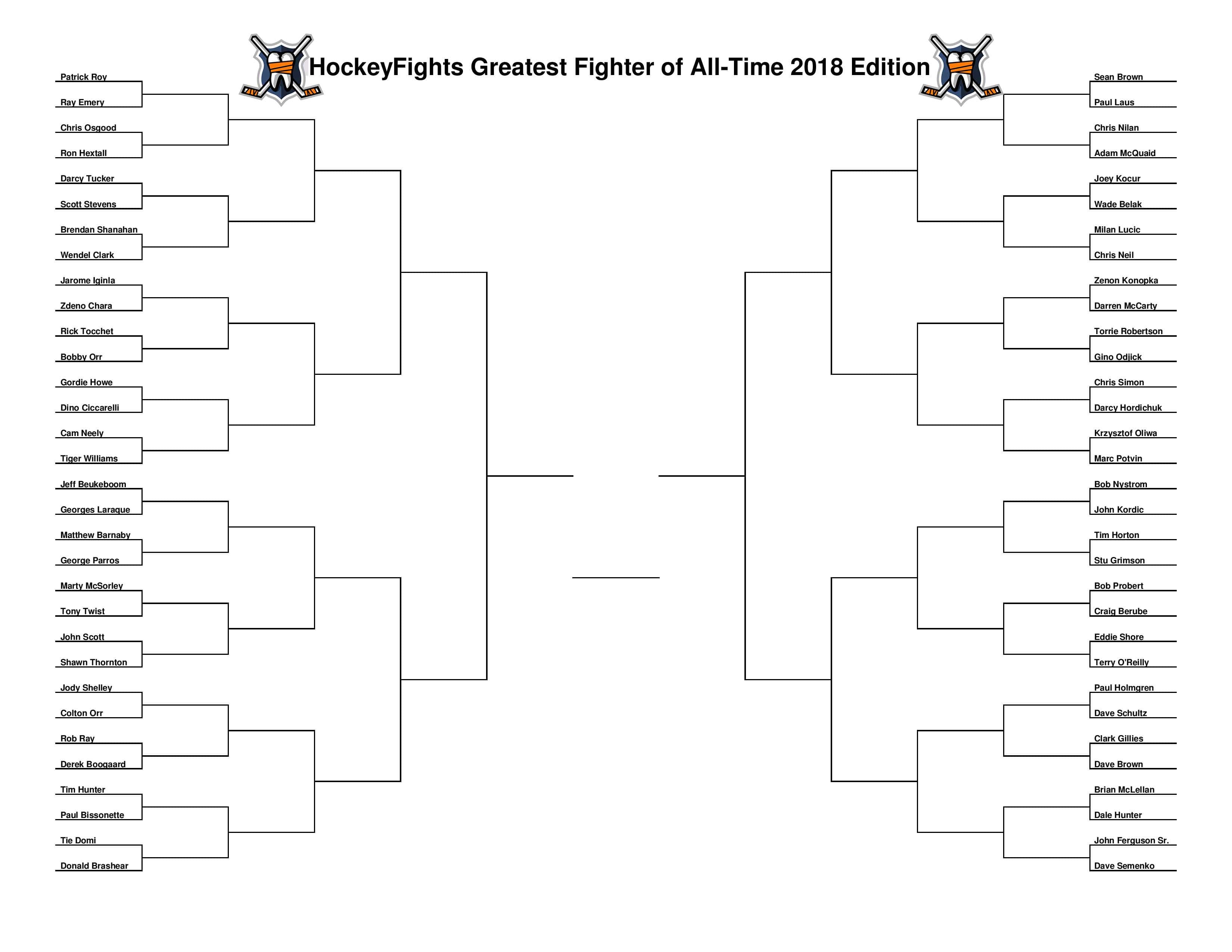 The Inaugural HockeyFights Fighter Showdown