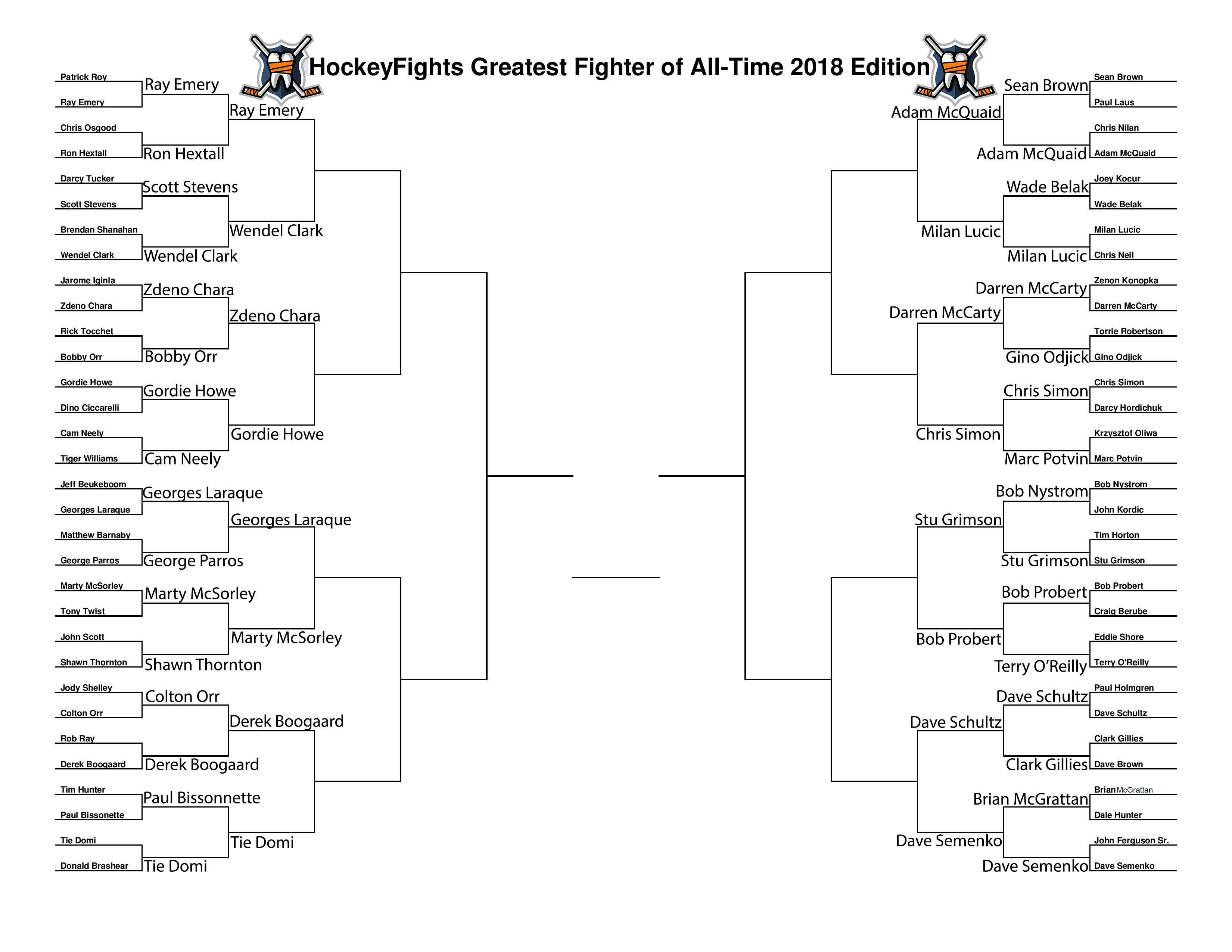 HockeyFights.com Fantasy Fighting Championship Bracket: Round Three – Day One