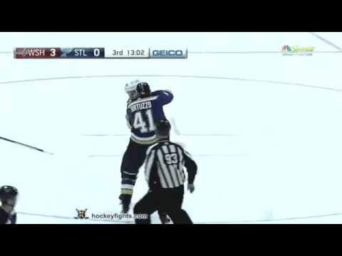 T. Wilson (WSH) vs. R. Bortuzzo (STL)